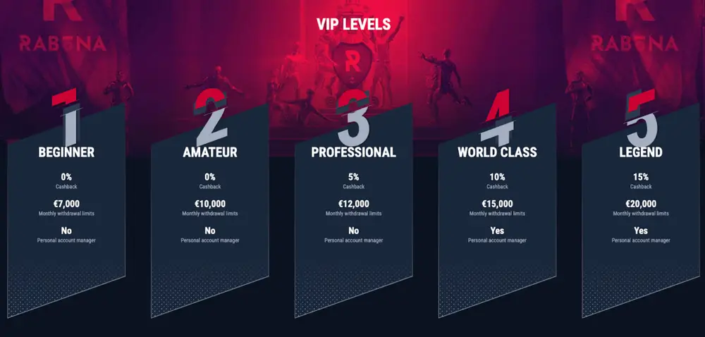 Rabona Casino VIP-programma: Ontdek de unieke voordelen van elk niveau VIP-niveaus bij Rabona Casino